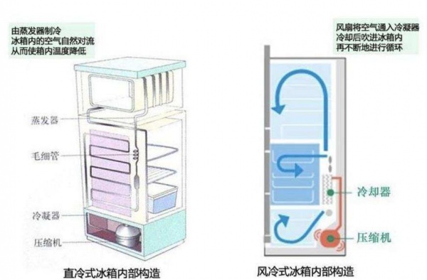 冰箱耗电大怎么回事