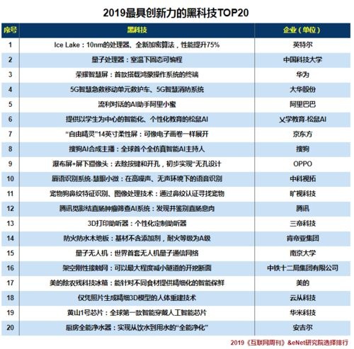 2019最具创新力的黑科技TOP20，肯帝亚防火防水木地板荣耀入榜