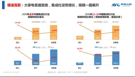 创新引领