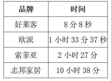 2019定制家居行业大事件盘点：五大热词道尽破与立