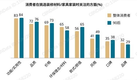 为了打造品质环保家具