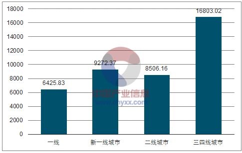 定制家居品牌渠道下沉