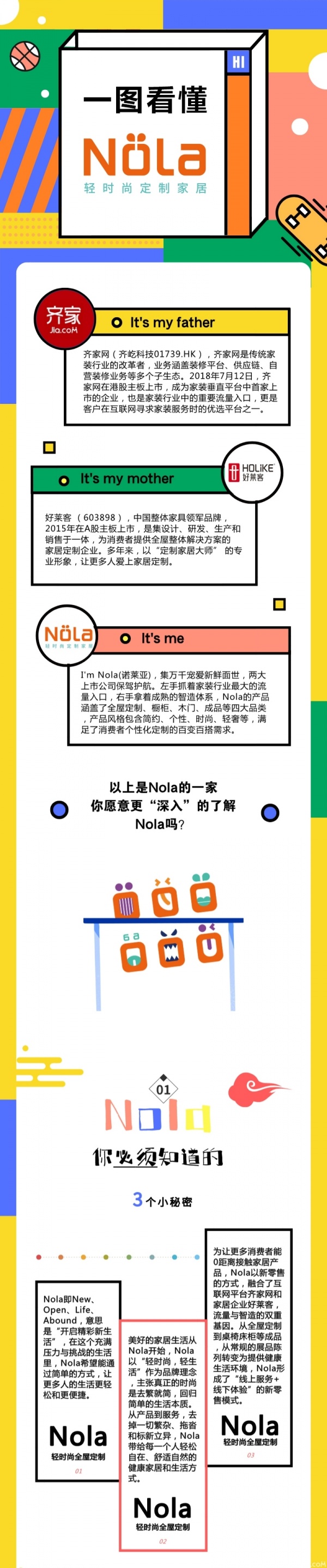 更便捷的全屋定制：新零售品牌Nola大揭秘