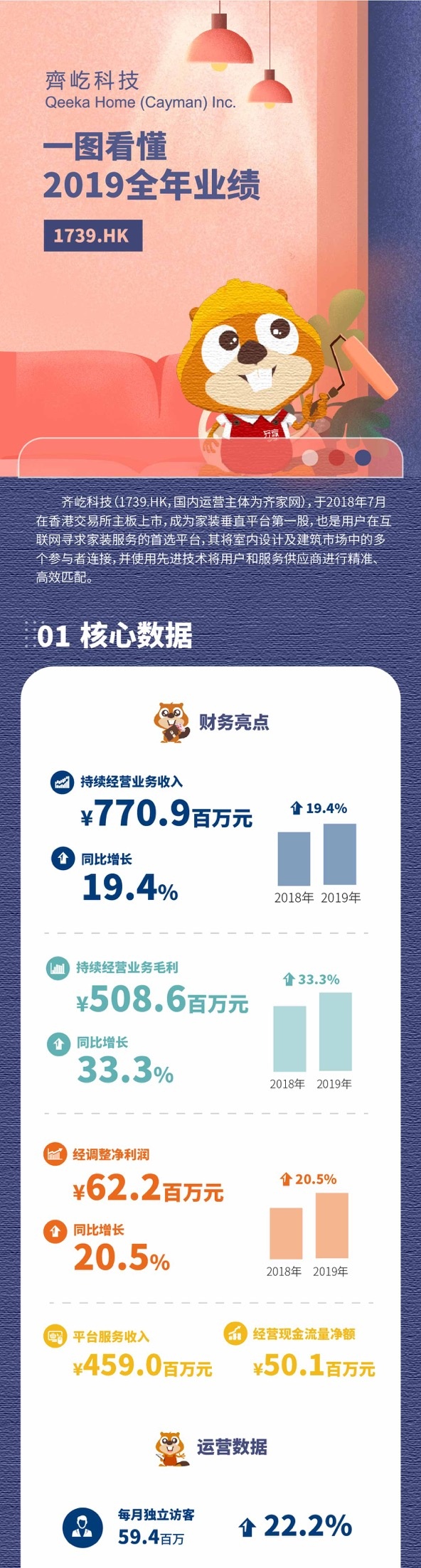 一图看懂齐家网2019年报