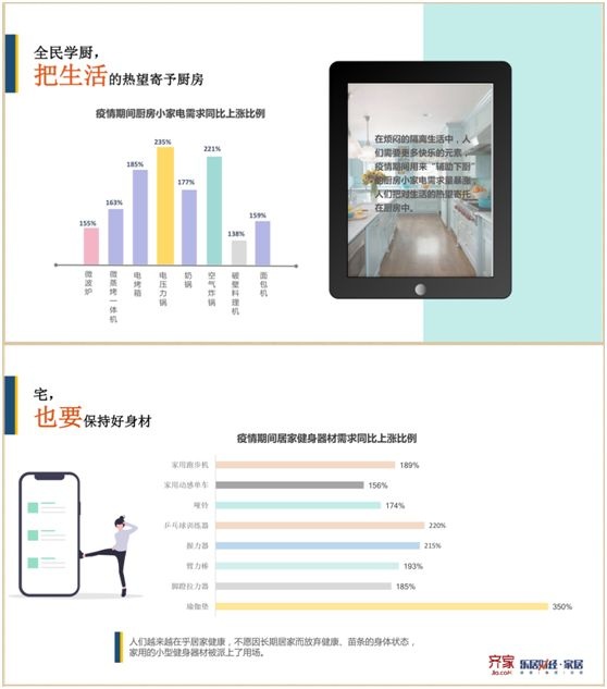 齐家网家装用户报告：疫情宅家需求发生“四大巨变”