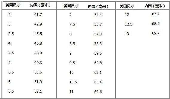 美号6号戒指是多大尺寸