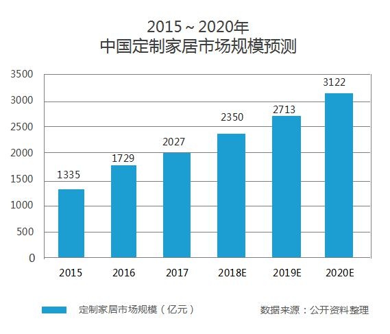 定制家居行业报告之我乐家居：十大成长逻辑决胜新十年