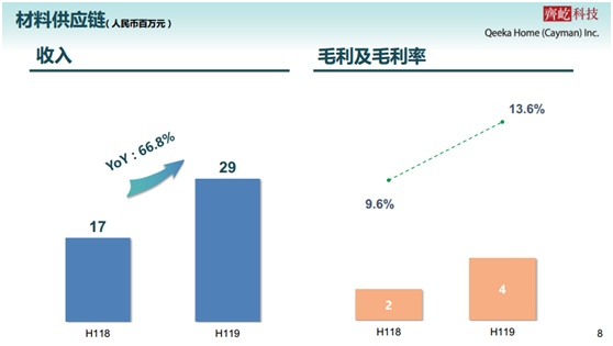 家装产业进入下半场，供应链为何事关生死？