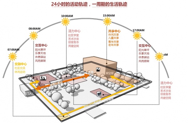 2020郑州万科有温度的设计