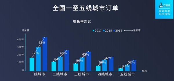 行业干货满满，万师傅发布2019年家居售后服务行业报告